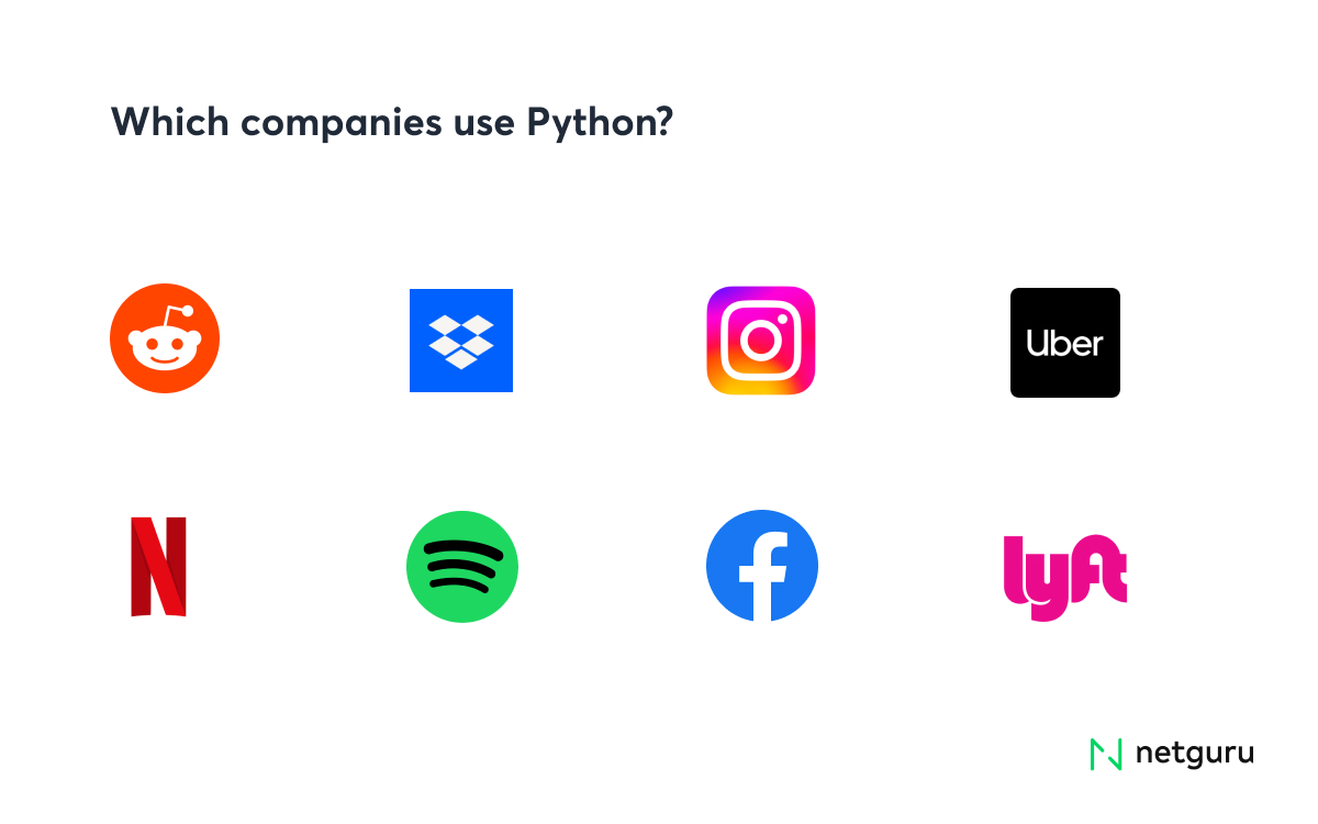 Top companies using Python